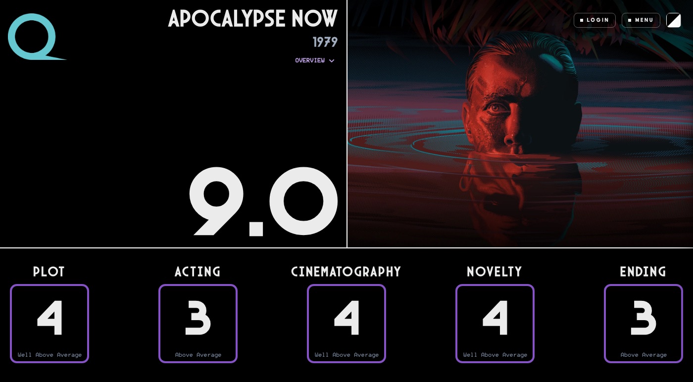 Apocalypse Now rated on Quartile: an overall Q of 9.0, broken into Plot 4, Acting 3, Cinematography 4, Novelty 4, and Ending 3