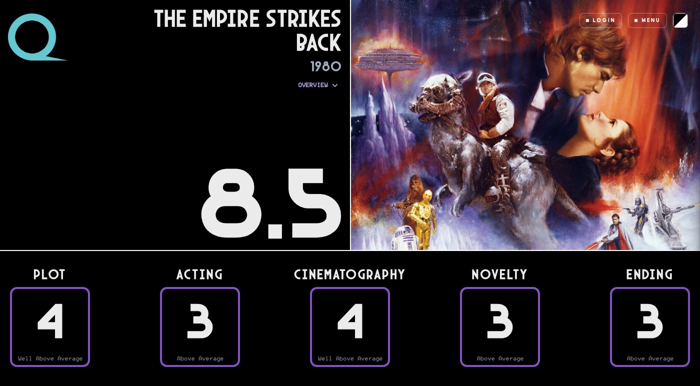 The Empire Strikes Back rated on Quartile: an overall Q of 8.5, broken into Plot 4, Acting 3, Cinematography 4, Novelty 3, and Ending 3