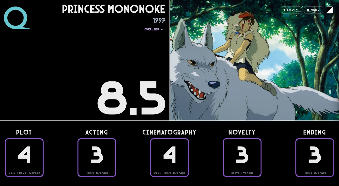 Princess Mononoke rated on Quartile: an overall Q of 8.5, broken into Plot 4, Acting 3, Cinematography 4, Novelty 3, and Ending 3