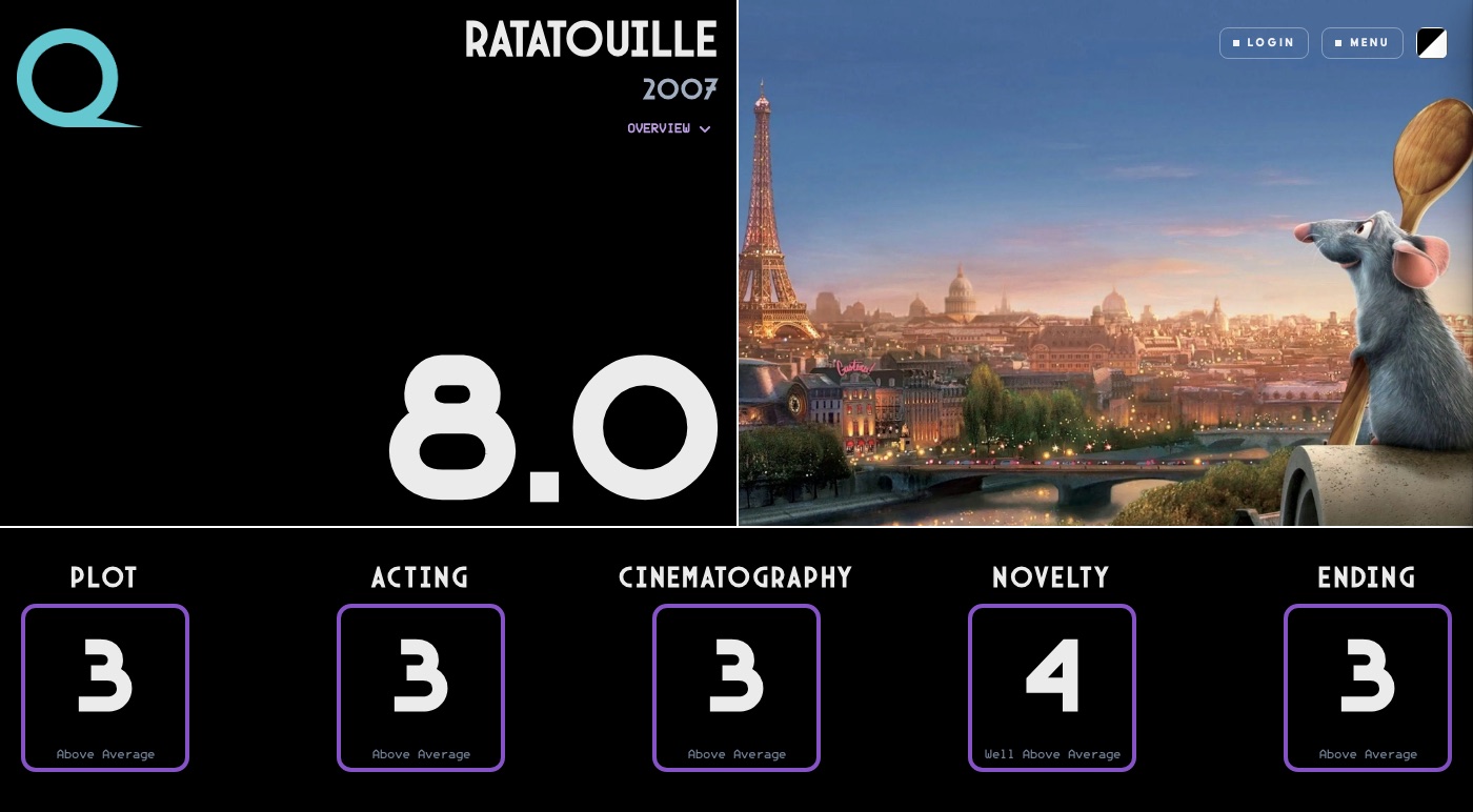 Ratatouille rated on Quartile: an overall Q of 8.0, broken into Plot 3, Acting 3, Cinematography 3, Novelty 4, and Ending 3