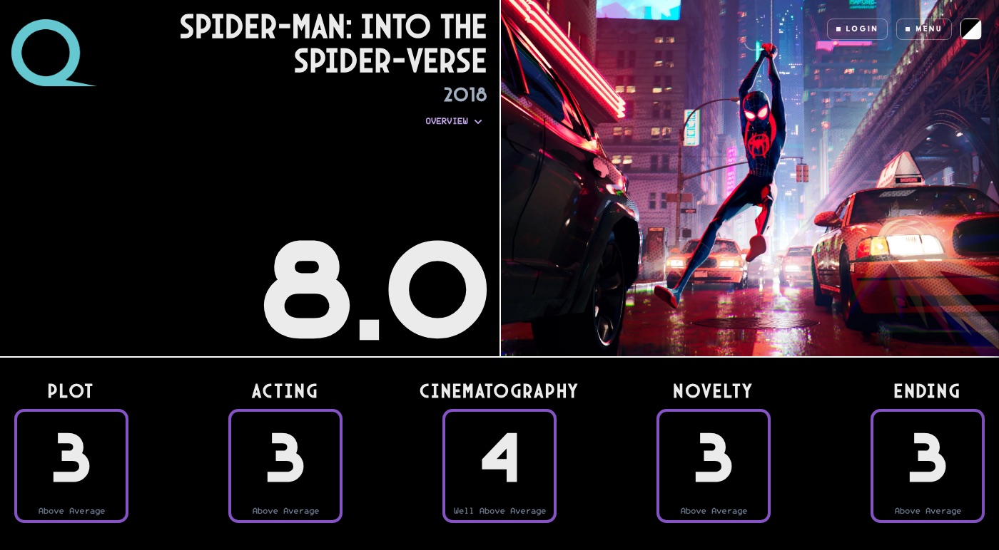 Spider-Man: Into the Spider-Verse rated on Quartile: an overall Q of 8.0, broken into Plot 3, Acting 3, Cinematography 4, Novelty 3, and Ending 3